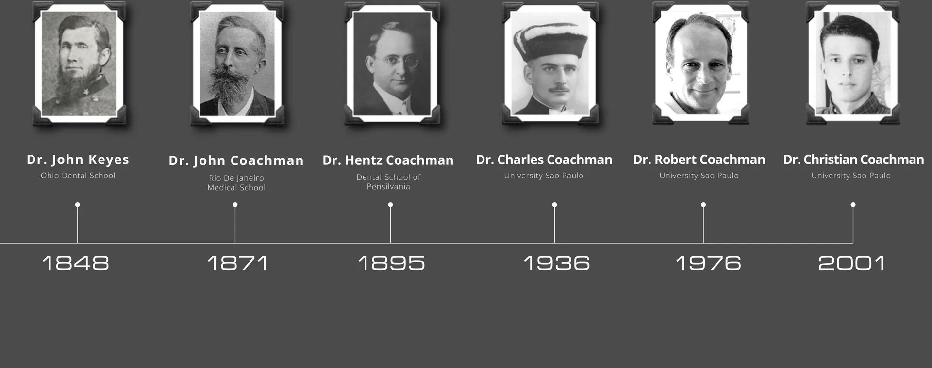 Família Coachman, seis gerações de dentistas, na Well Clinic Odontologia